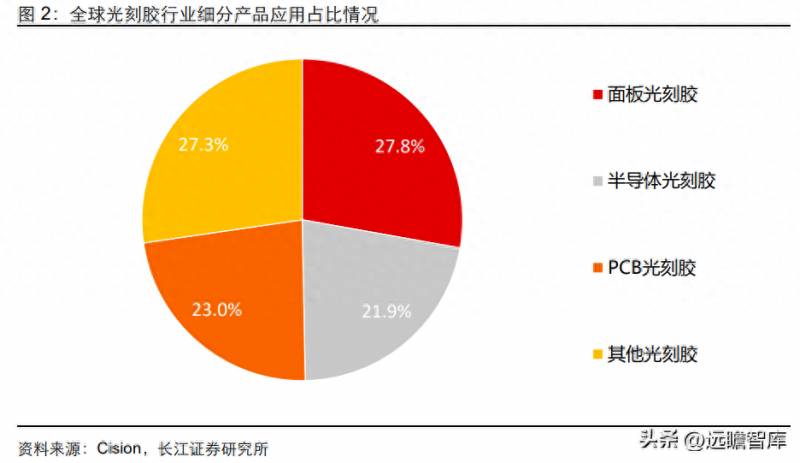 信息物质材料能源股票有哪些？万润股份电子信息和新能源材料