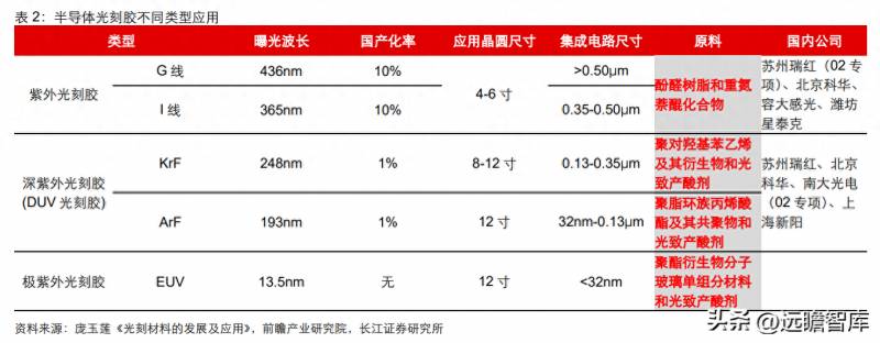 信息物质材料能源股票有哪些？万润股份电子信息和新能源材料