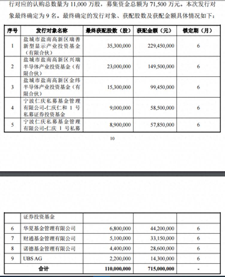 股票定增后市如何定向增发对股价的影响？经纬辉开定向增发对未来股价产生哪些影响？