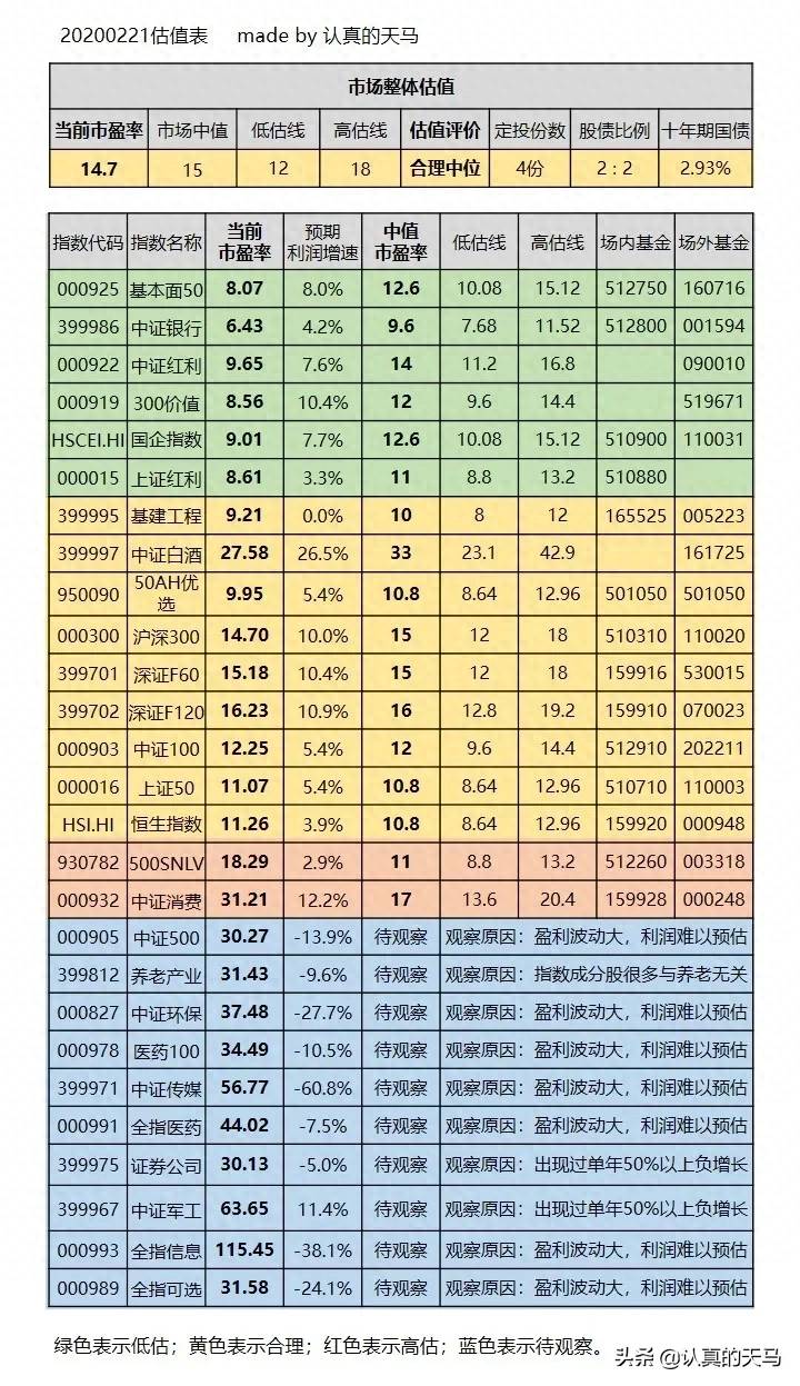 股票套利机会是什么意思？和传统买股票有什么不同？