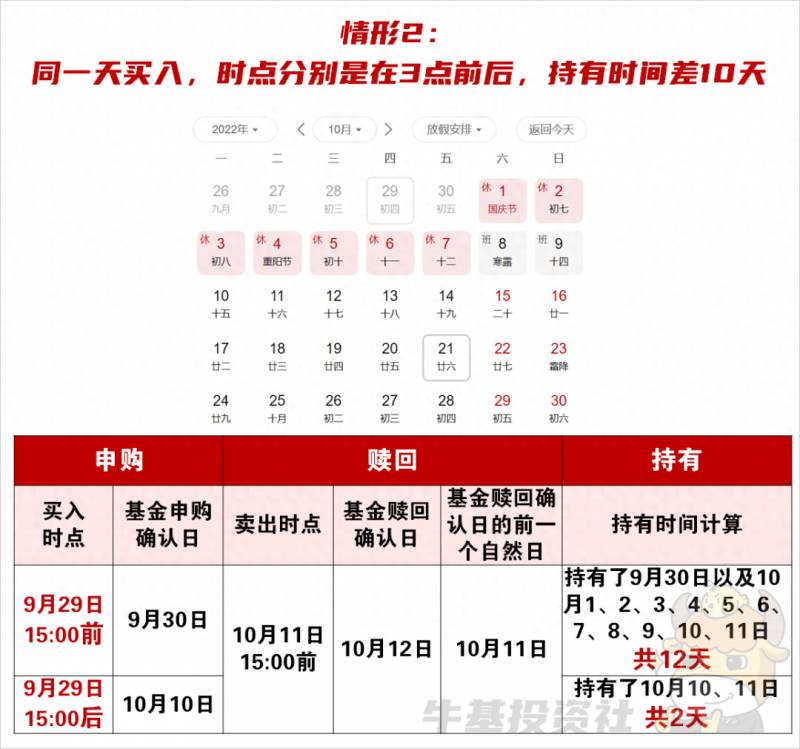 基金申购时间是买入时间还是确认时间，基金持有时间如何计算