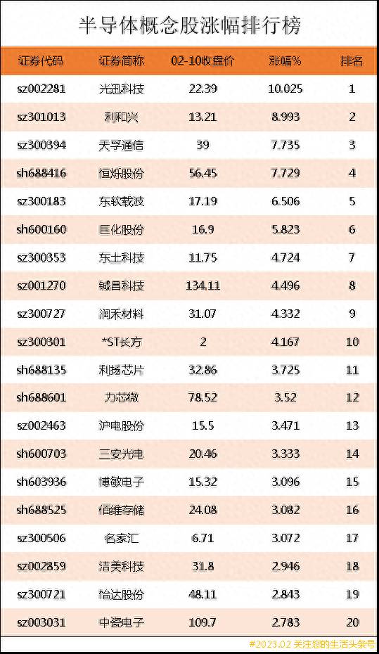 有哪些半导体材料上市公司？半导体上市公司龙头股有哪些？