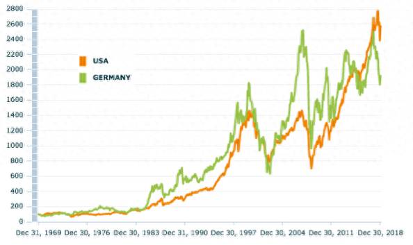 如何买德国股票雪球？前景诱人的德国股票