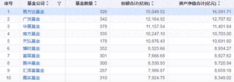 嘉实基金公司怎么样？嘉实基金的亏损大师