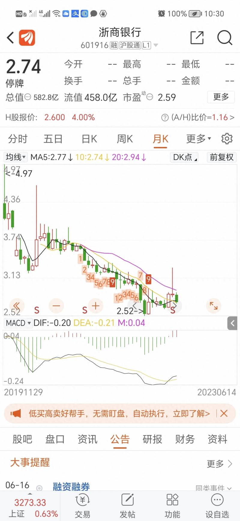 浙商银行这个股票怎么样600034这股票好吗？关于浙商银行股价的思考