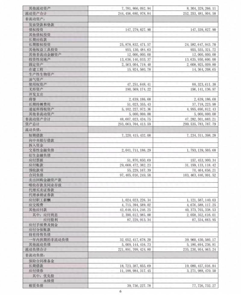 重庆房地产上市公司（房地产行业的部分上市公司）