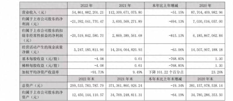 重庆房地产上市公司（房地产行业的部分上市公司）