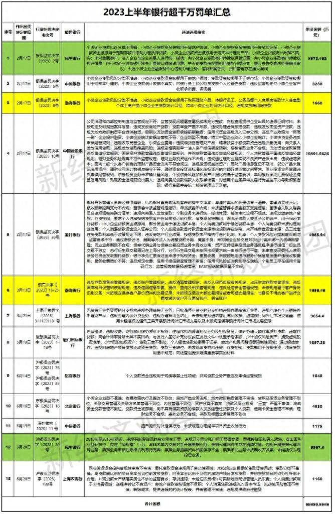 中信银行的（中信银行怎么了）