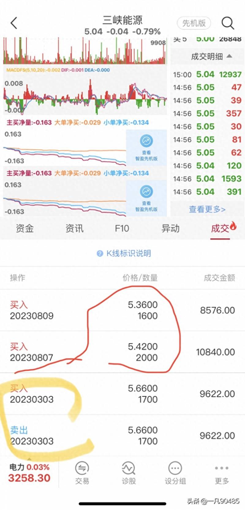 三峡能源股票能涨多少？个股浅析系列之三峡能源