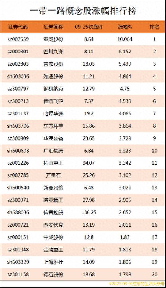 一带一路有那些股票？一带一路概念股涨幅排行榜