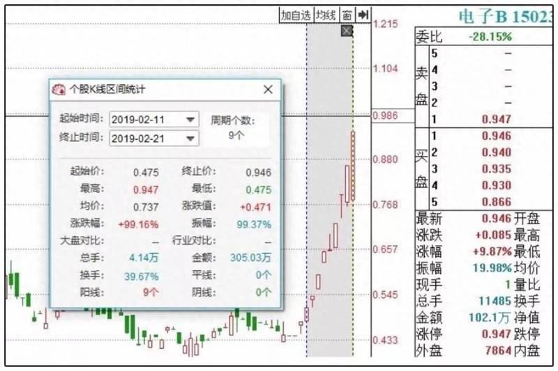 杠杆型基金（少有人知的基金）