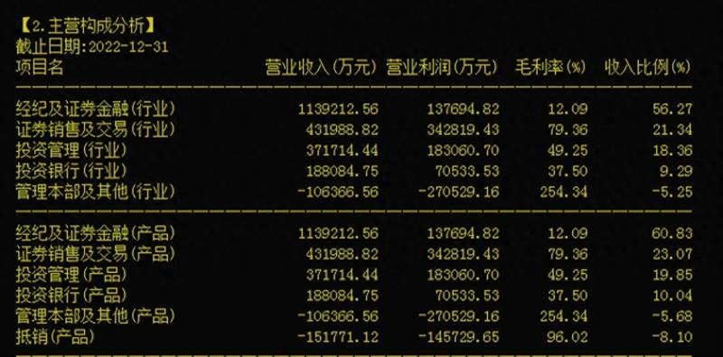 东方证券股票怎么交易？证券投资科普四证券交易流程