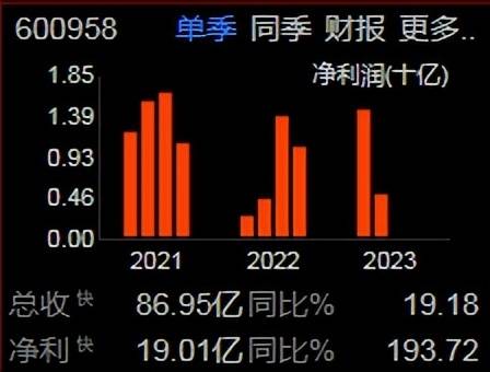 东方证券股票怎么交易？证券投资科普四证券交易流程