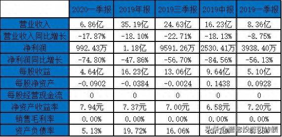 济川转债对应的股票是什么？可转债研究之经济下行周期策略