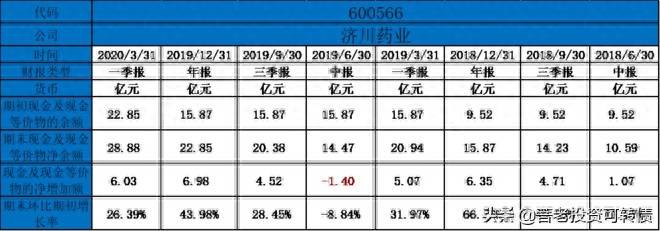 济川转债对应的股票是什么？可转债研究之经济下行周期策略