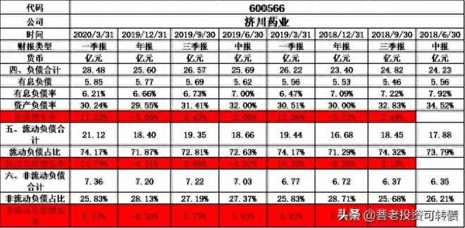 济川转债对应的股票是什么？可转债研究之经济下行周期策略