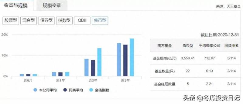 南方基金现金通e安全吗？获得金牛和晨星双料大奖的南方基金名副其实吗？