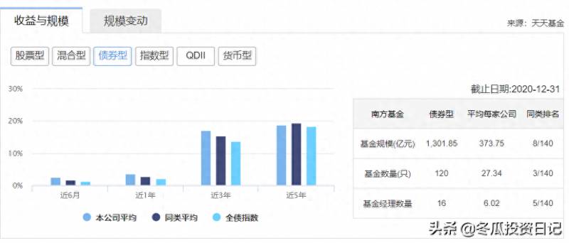 南方基金现金通e安全吗？获得金牛和晨星双料大奖的南方基金名副其实吗？