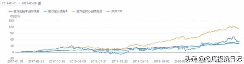 南方基金现金通e安全吗？获得金牛和晨星双料大奖的南方基金名副其实吗？