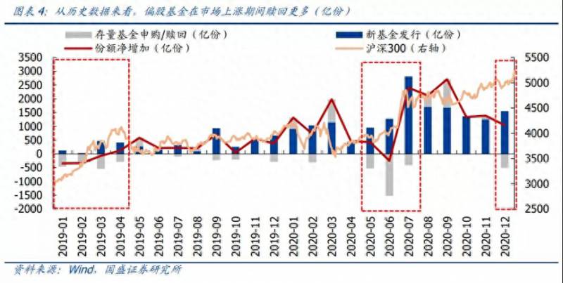 华夏基金财富宝怎么赎回如何从华夏基金公司办理赎回？快回本的基金又跌回去了