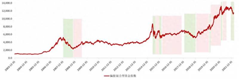 华夏基金财富宝怎么赎回如何从华夏基金公司办理赎回？快回本的基金又跌回去了