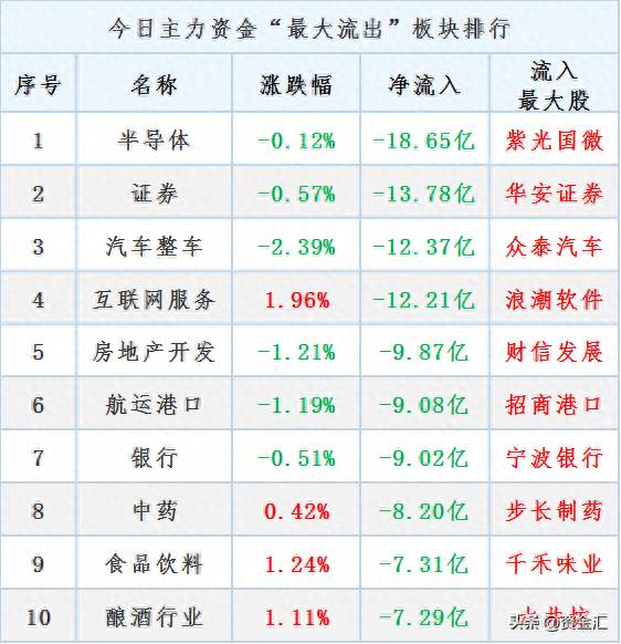 什么股票资金流？今日主力资金流入占比最高的100股名单