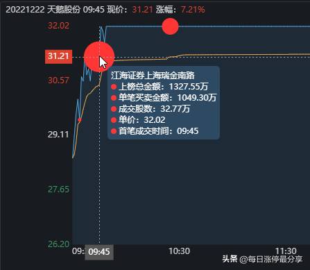 股份公司为什么在召开股东大会期间停牌？上市公司股票停牌的主要原因有哪些？