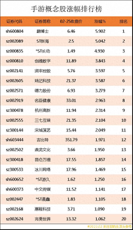 手游股票有哪些？手游板块集体爆发