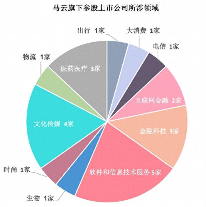 马云重仓的股票华谊兄弟多少股？马云王中军是我见过最懒的CEO