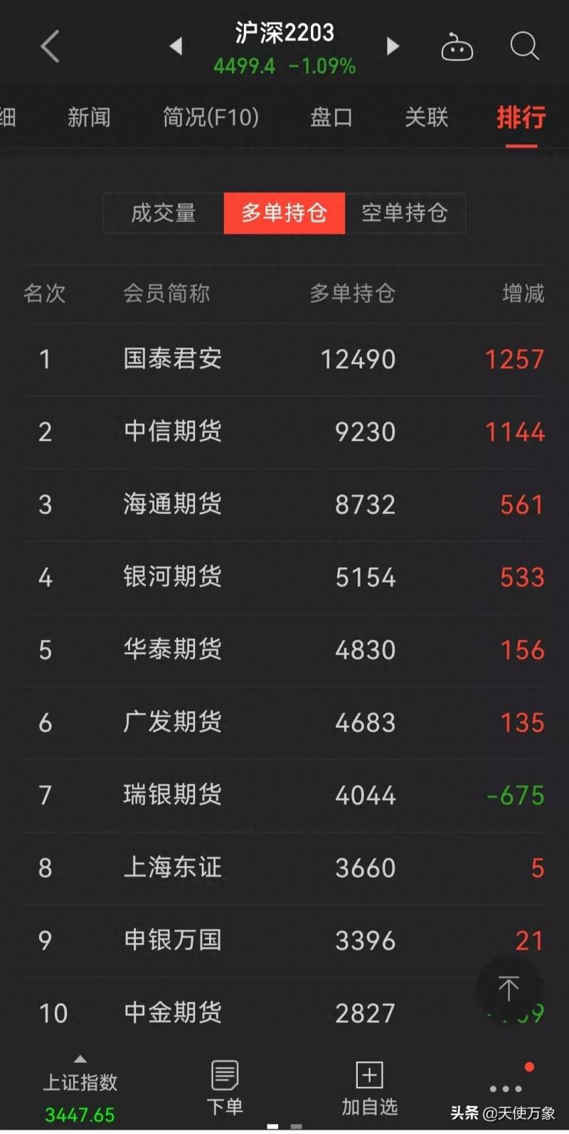 看股指期货多单空单在哪儿看（股指期货）