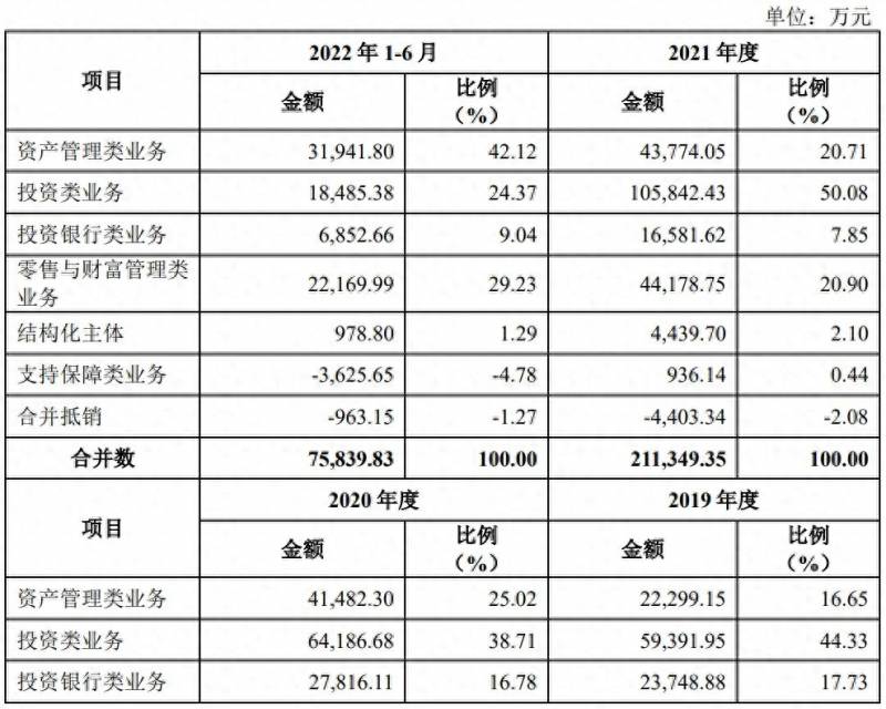 首创证券合一版怎么看股票？首创证券成今年券商新股独苗