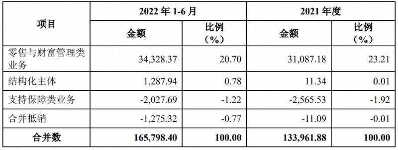 首创证券合一版怎么看股票？首创证券成今年券商新股独苗