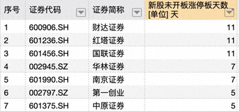 首创证券合一版怎么看股票？首创证券成今年券商新股独苗