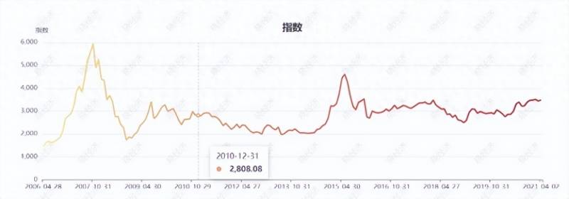 投资房产怎么算回报率？带你看看常见投资的回报率