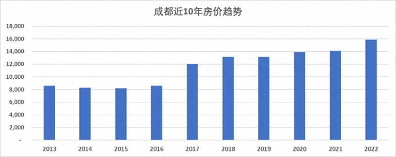 投资房产怎么算回报率？带你看看常见投资的回报率