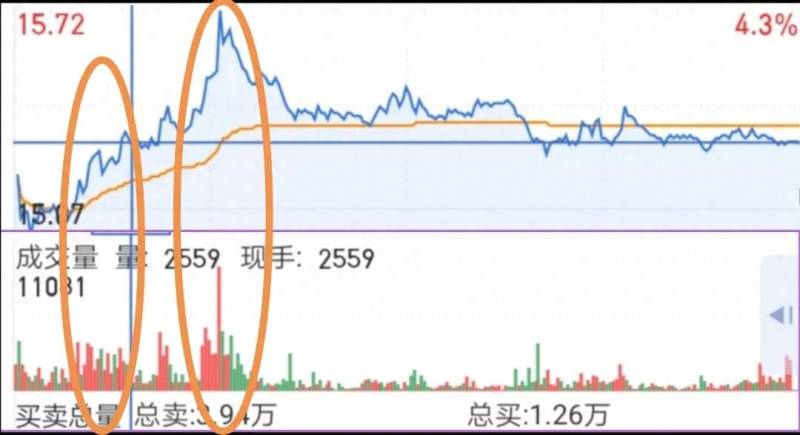 华林证券龙头股票有哪些？券商板块的龙头应是华林*证券