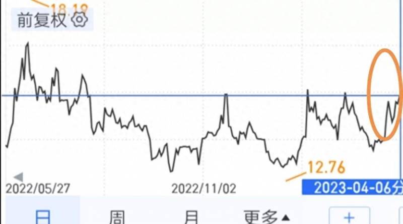 华林证券龙头股票有哪些？券商板块的龙头应是华林*证券