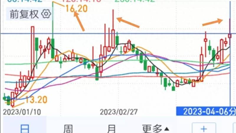 华林证券龙头股票有哪些？券商板块的龙头应是华林*证券