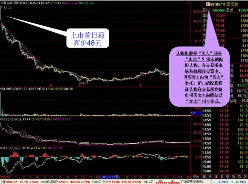 炒股从零开始教你怎么看盘？炒股中快速看盘的4大行情技巧