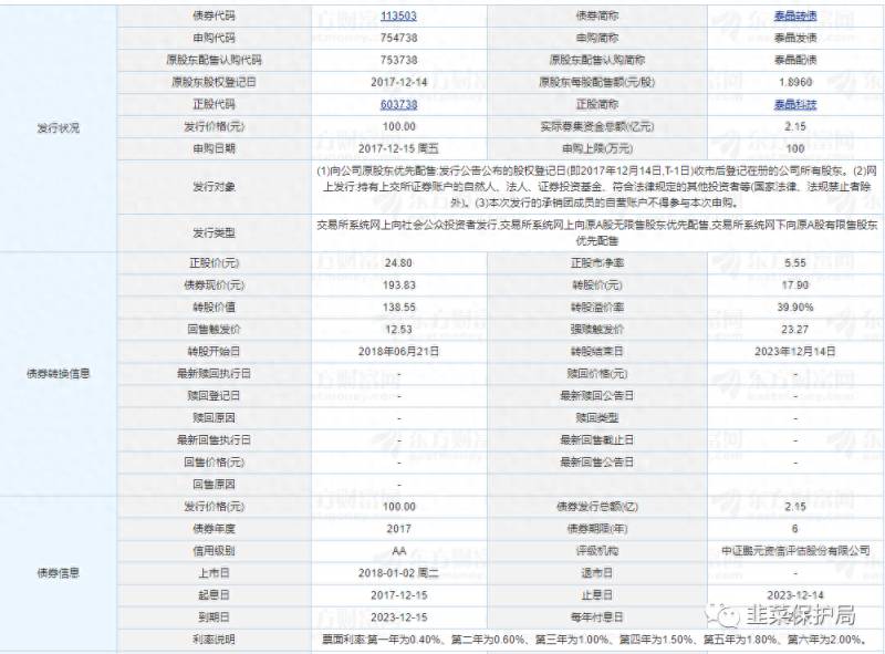 债转股有哪些股票2023可转债概念股票一览？可转债下调转股价