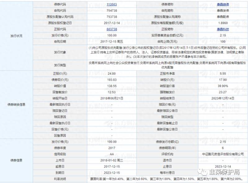 债转股有哪些股票2023可转债概念股票一览？可转债下调转股价