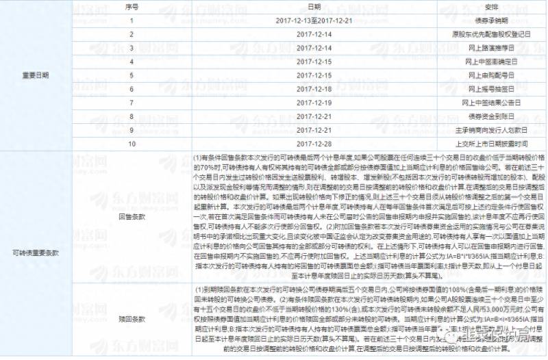 债转股有哪些股票2023可转债概念股票一览？可转债下调转股价