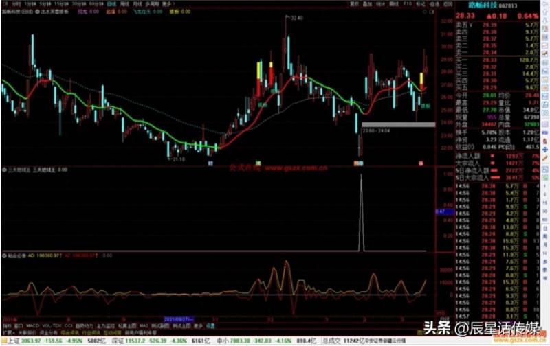 两个公司换股怎么换？您是否想要换一个股票账户？
