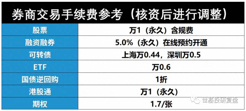 港股通标的的股票有哪些沪港通标的股具体名单有哪些？首批新增调入沪港通下港股通股票名单