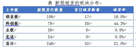 新股票如何申请中签？散户要怎么样提高新股中签率？