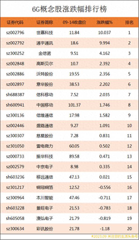 中国一股最高的股票有哪些？6G上市公司龙头股有哪些？