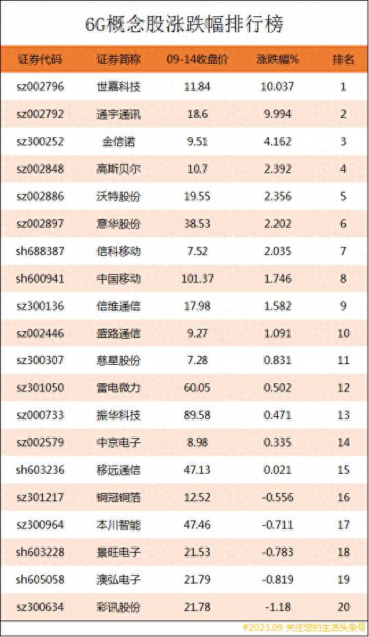 中国一股最高的股票有哪些？6G上市公司龙头股有哪些？