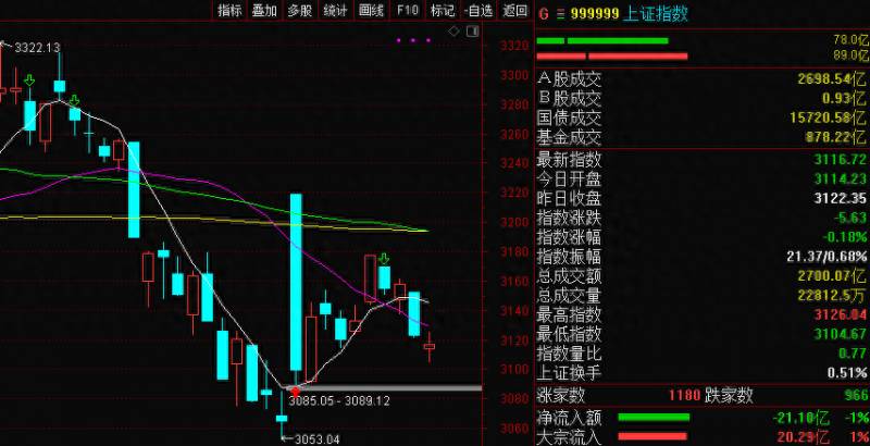 国际油价上涨对哪些股票影响（美元上涨）