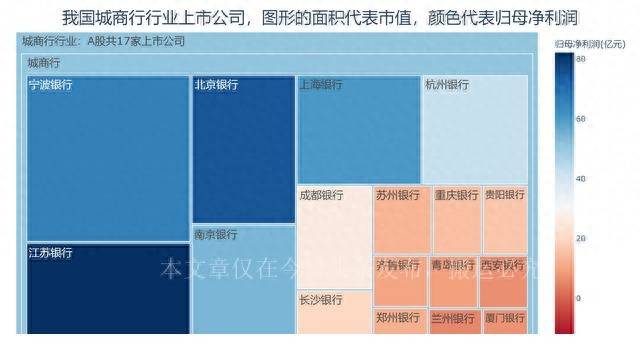 甘肃银行股票为什么下跌？同是银行股为何反差这么大？