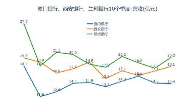 甘肃银行股票为什么下跌？同是银行股为何反差这么大？